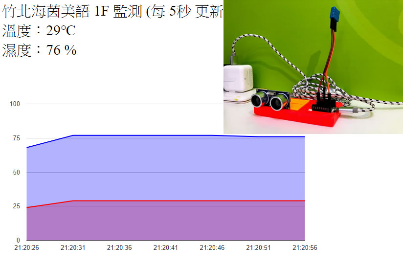 IoT 溫濕度感測器作品